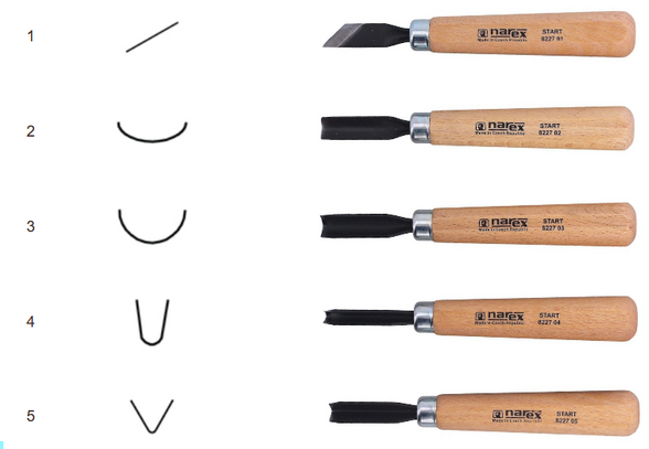 Set of carving chisels for beginners Narex Start 5pcs (869200)