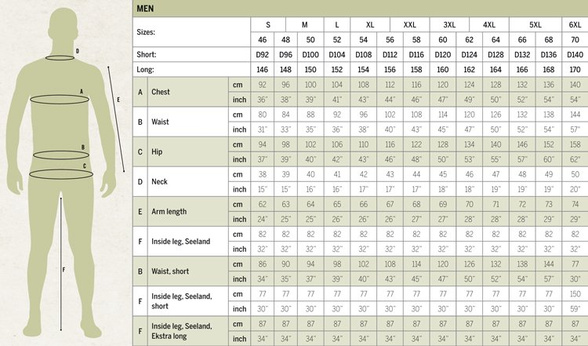 Seeland Hunter Beater SeeTex men's jacket (177292)